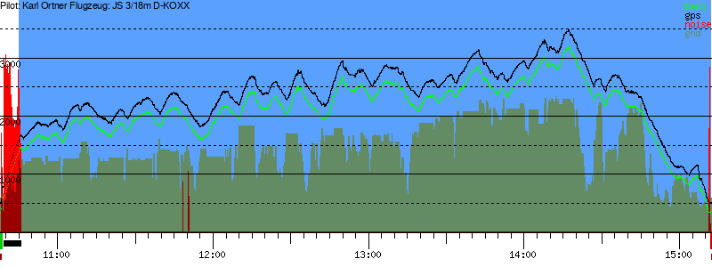 Barometer